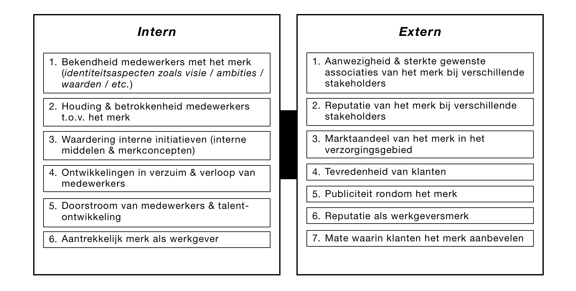 Merkprestaties in een afbeelding