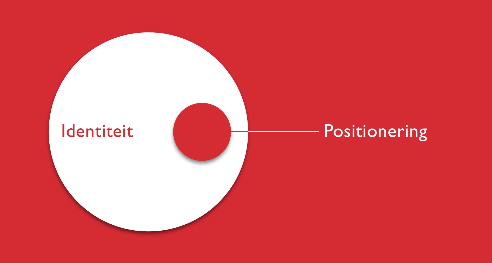 Identiteit en positionering als begrippen bij het formuleren van de positionering van je merk